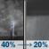 Friday Night: Scattered showers and thunderstorms before 8pm, then patchy fog between midnight and 2am, then patchy fog and isolated rain showers. Partly cloudy, with a low around 57. West wind 0 to 5 mph. Chance of precipitation is 40%. Friday Night: Scattered Showers And Thunderstorms then Patchy Fog